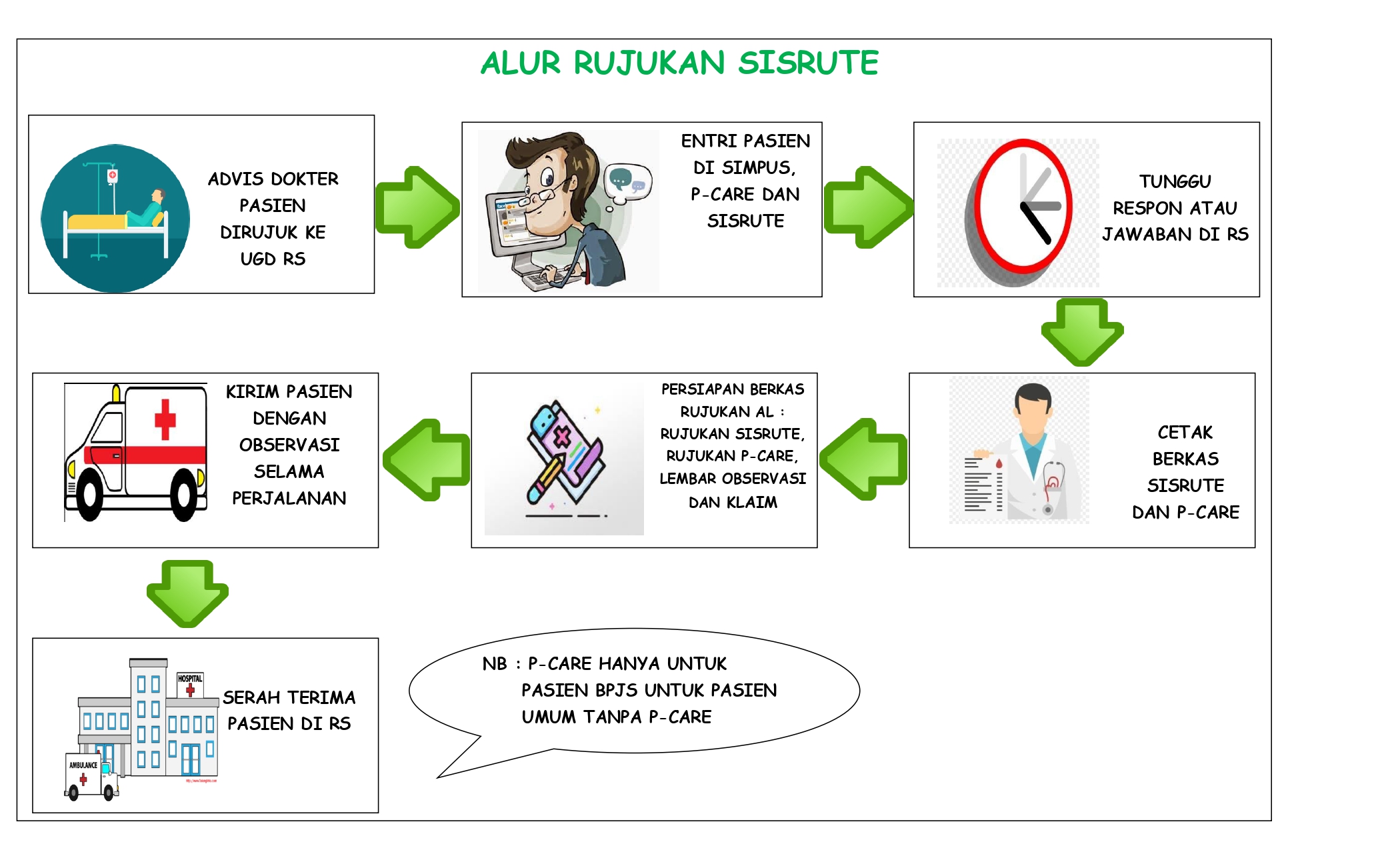 Alur Rujukan Sisrute